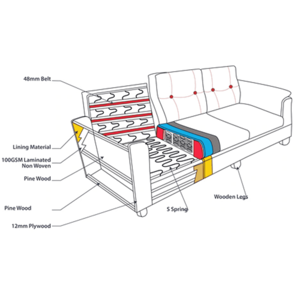 Serdna 3 Seater Sofa in Grey Colour By FernInida.com