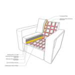 Otas 3 Seater Sofa in Nimbus Grey Colour by FernIndia.com