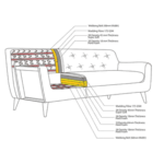Nomis 2 Seater Sofa in Red Multi Colour by FernIndia.com